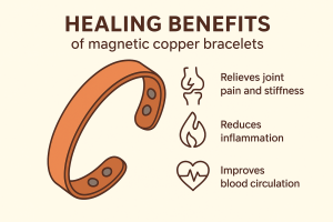 Magnetic field lines around a copper bracelet illustration